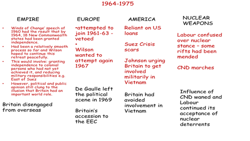 Brtain Europe and the world '64-'74 inc Rhodesia