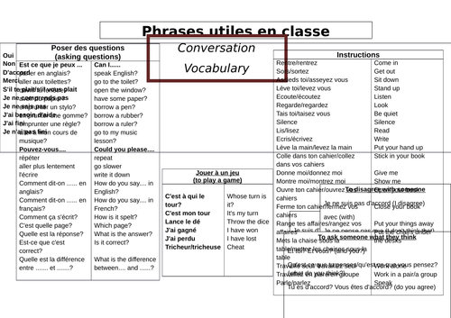 French Classroom Target Language Mat
