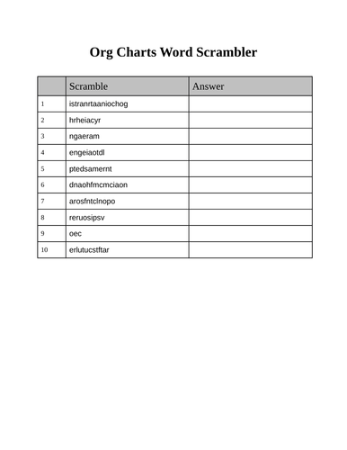 Organisation Charts - Key terms word scrambler