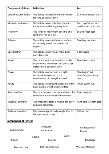 GCSE PE - Methods and Principles of Training - Including Fitness Testing and SMART Goals