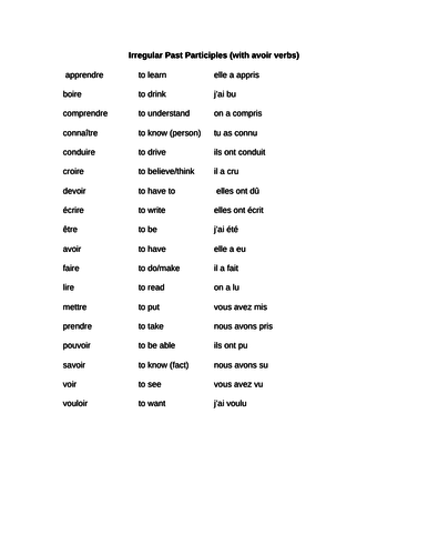 french-grammar-irregular-past-participles-avoir-verbs-teaching-resources