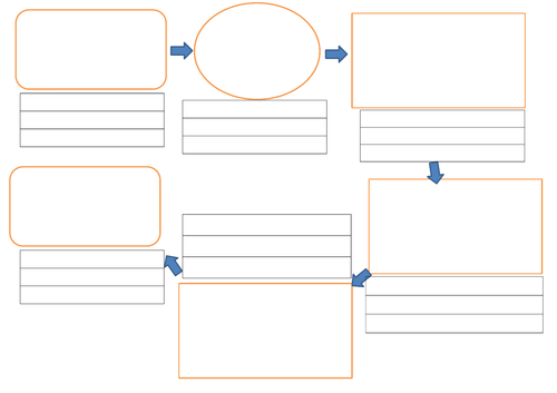 KS1/KS2 - Story Map Worksheet