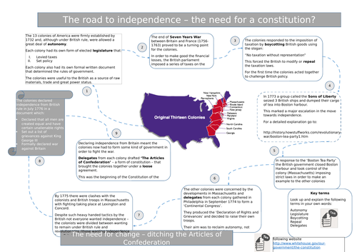 Why the need for a US Constitution?