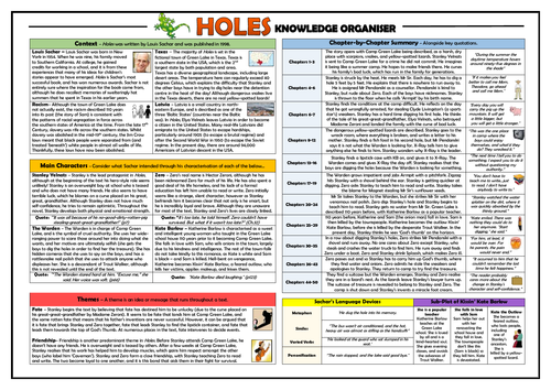Holes Knowledge Organiser/ Revision Mat!