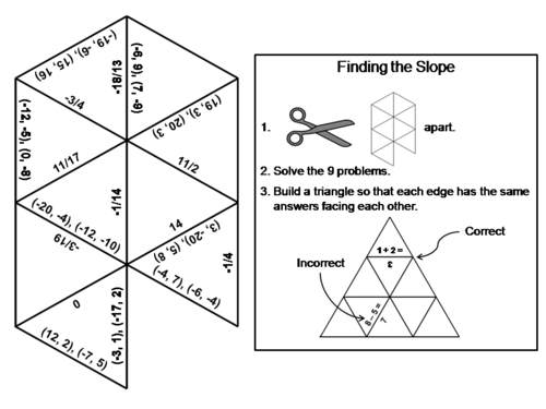 Finding the Slope Game: Math Tarsia Puzzle
