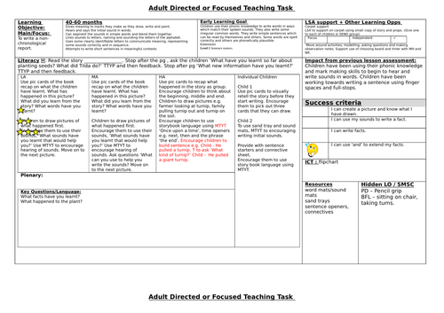 non-chronological report