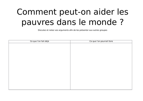 Speaking activity on poverty for GCSE French