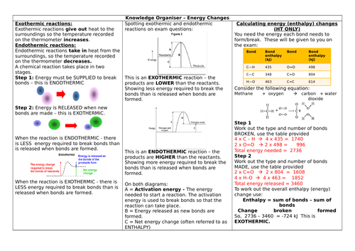 AQA 9-1 Combined Science GCSE Chemistry Apaper One - Energy Changes Knowledge organiser