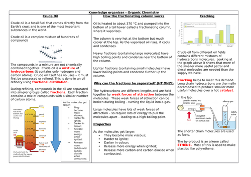 AQA 9-1 COMBINED SCIENCE GSCE PAPER TWO - Chemistry - Organic Molecules knowledge organiser