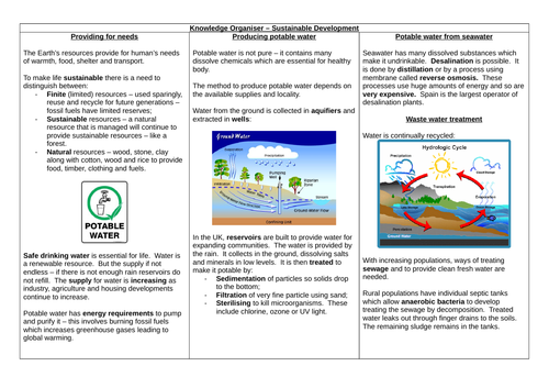 AQA 9- 1 Combined Science Paper Two Chemistry - Sustainable Development