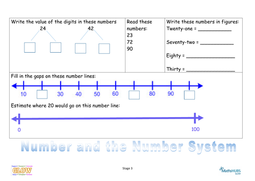 Year 3 GLOW prerequisite checks