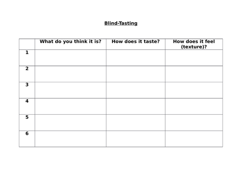 Blind Tasting Worksheet
