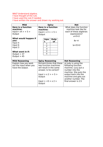 White Rose Maths Hub- Step 1 and 2 Algebra