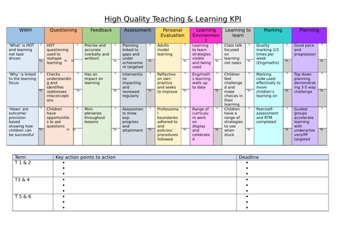 Higher Quality Teaching & Learning (HQTL) Monitoring proforma