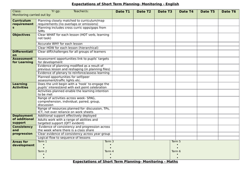 Planning monitoring proforma (Primary)