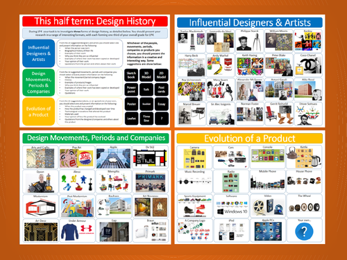 AQA Design & Technology KS4 Y10 Research Unit Project History of Products, Designers, Movements