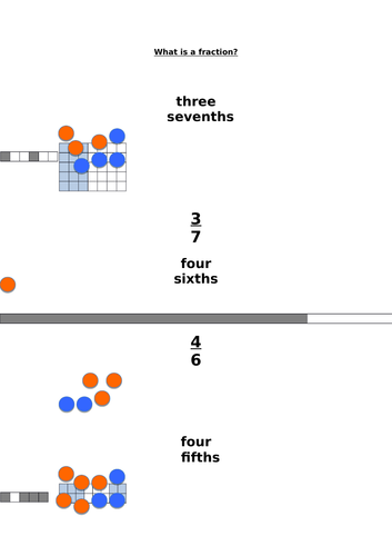 what-is-a-fraction-year-4-mastery-teaching-resources