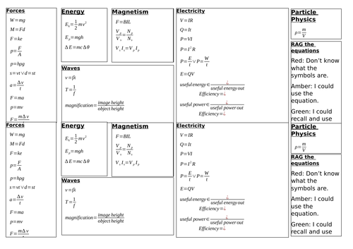 GCSE Physics equations