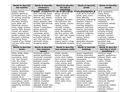 ambitious vocab for creative writing gcse