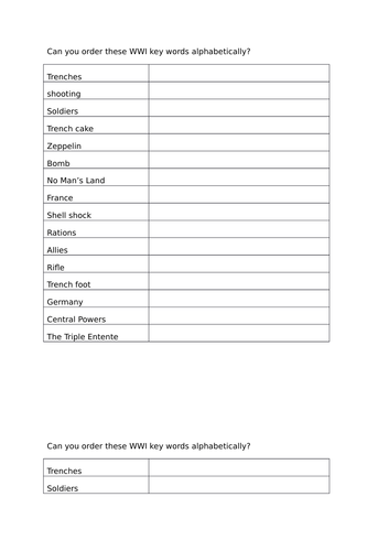 World War One Anagrams Glossary Alphabetical order