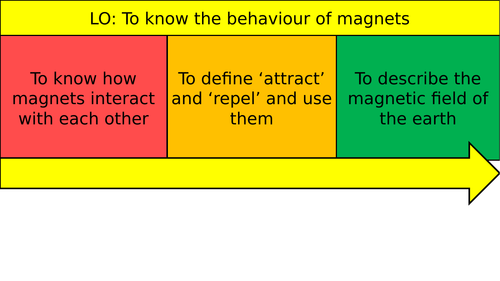 Magnets and Magnetic Fields