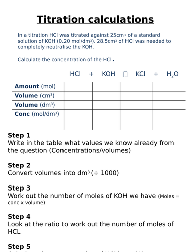 AQA 9-1 C3 - Titration calculations help sheet