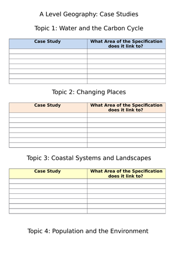 a level geography case study list
