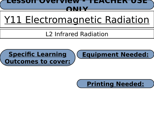 Infrared Radiation Lesson