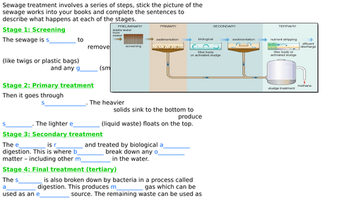 Aqa Waste Water Treatment Teaching Resources