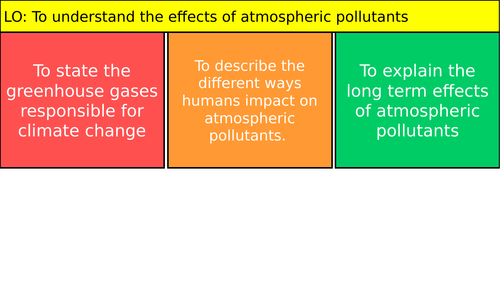 Atmospheric Pollution