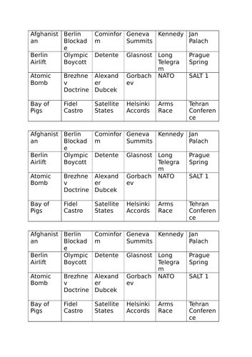 GCSE 9-1 Cold War Edexcel Guess Who