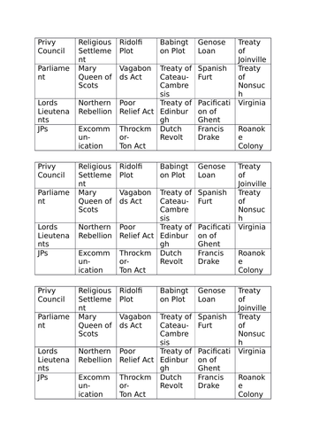 GCSE Edexcel Elizabeth Guess Who