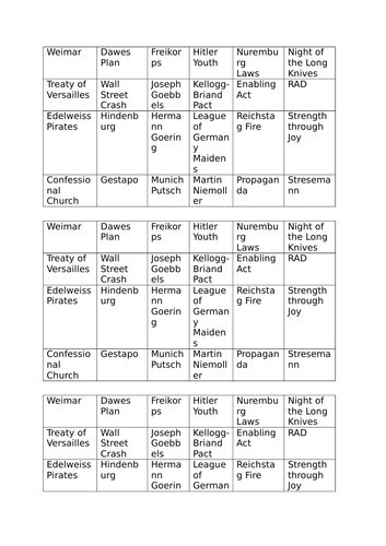 GCSE Guess Who Nazi Germany 9-1