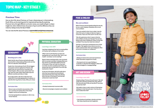 Sport Relief 2018: Key Stage 1 Topic Map