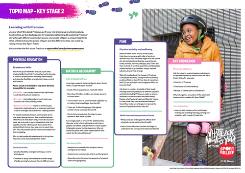 Sport Relief 2018: Key Stage 2 Topic Map