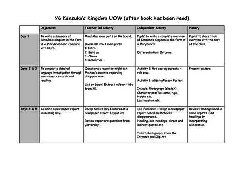 Kensuke's Kingdom UOW