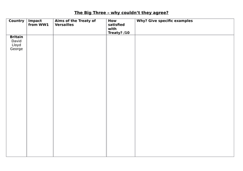 AQA (9-1) GCSE History - Conflict and Tension 1918-39  - Lesson 3, 4 5 Treaty of Versailles fair?