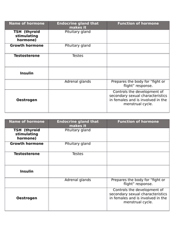 Principles of hormonal control