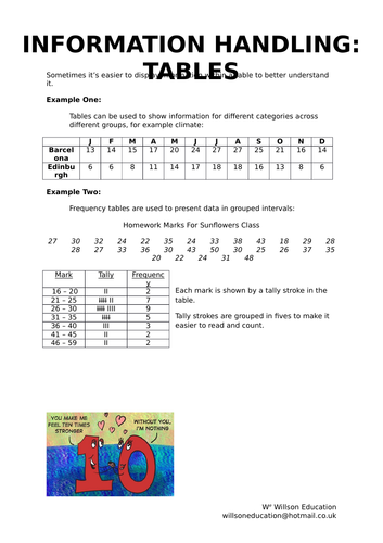 Using Tables