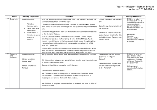 The Romans unit plan for Year 4