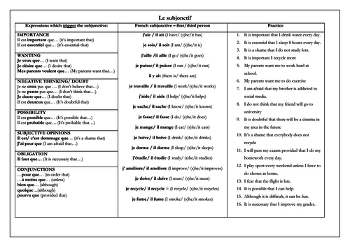 GCSE French grammar subjunctive overview and introduction: key complex sentences and triggers
