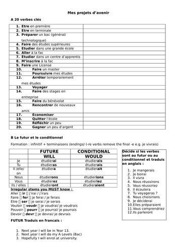 French future plans: revision of the future & conditional tense with key vocabulary and translation