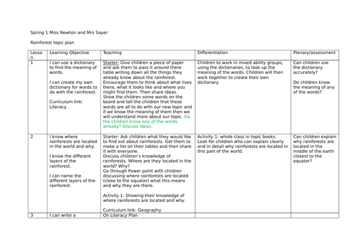 Rainforest Unit of work