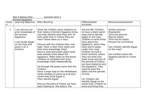 Egyptian History Plan