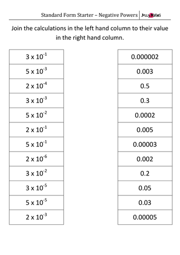 Standard Form with Negative Powers