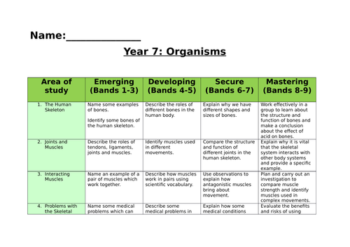 Year 7 organisms topic overview