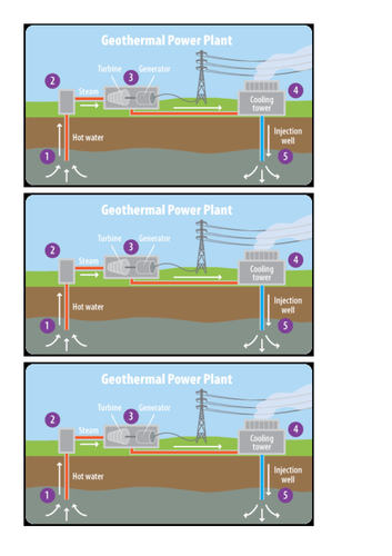 Solar and Geothermal Energy