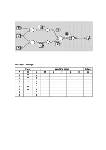 Truth Table Madness - Logic and Truth Tables