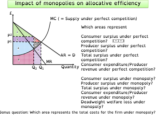 perfect competition consumer surplus