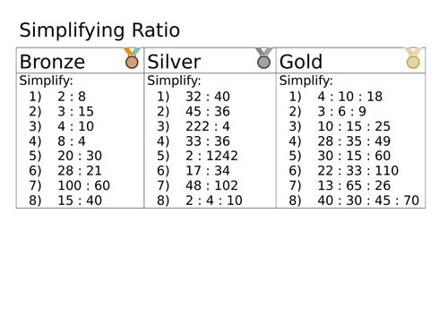 Simplifying Ratio Differentiated